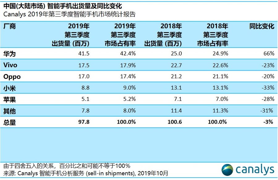 小米10最强剧透：首发顶级5G芯片，拍照强无敌