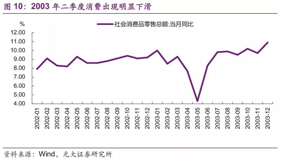 非典年GDP_2020年东莞各镇街gdp