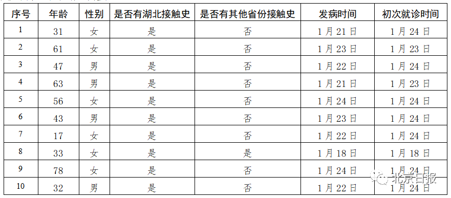 病人口误医生可以修改病例吗_病例单图片(3)