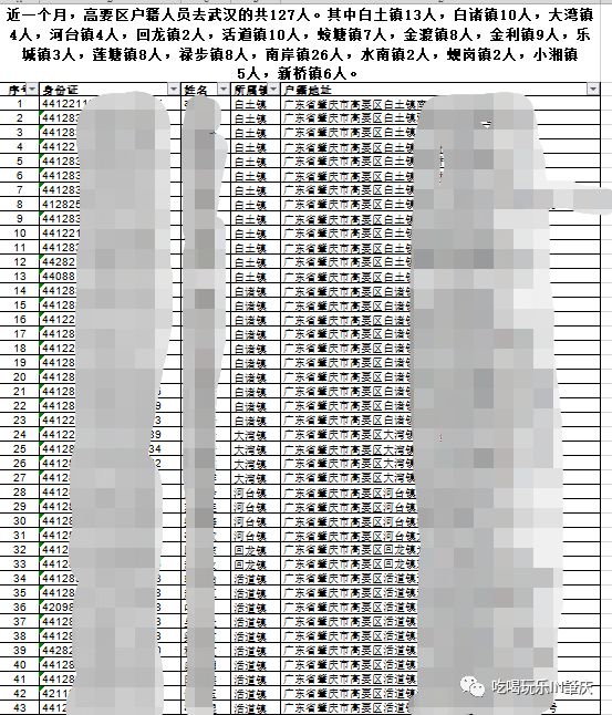 高要人口_高要二中图片