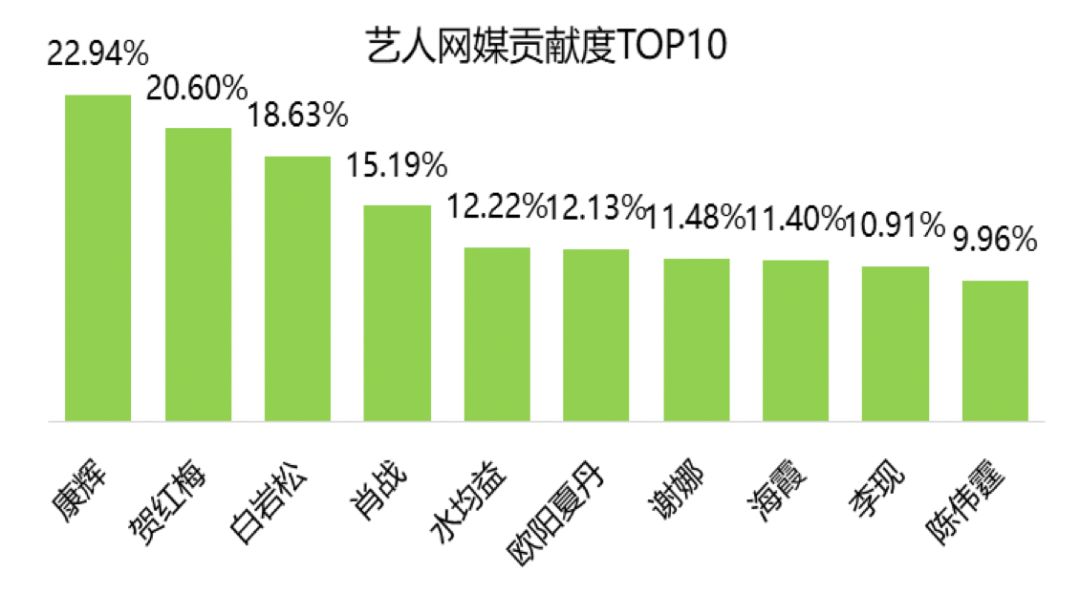 人均贡献度_温度计39度图片(2)