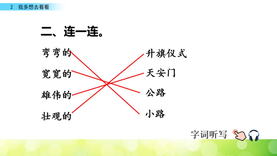 部编版一年级下册第2课《我多想去看看》图文讲解 知识点梳理