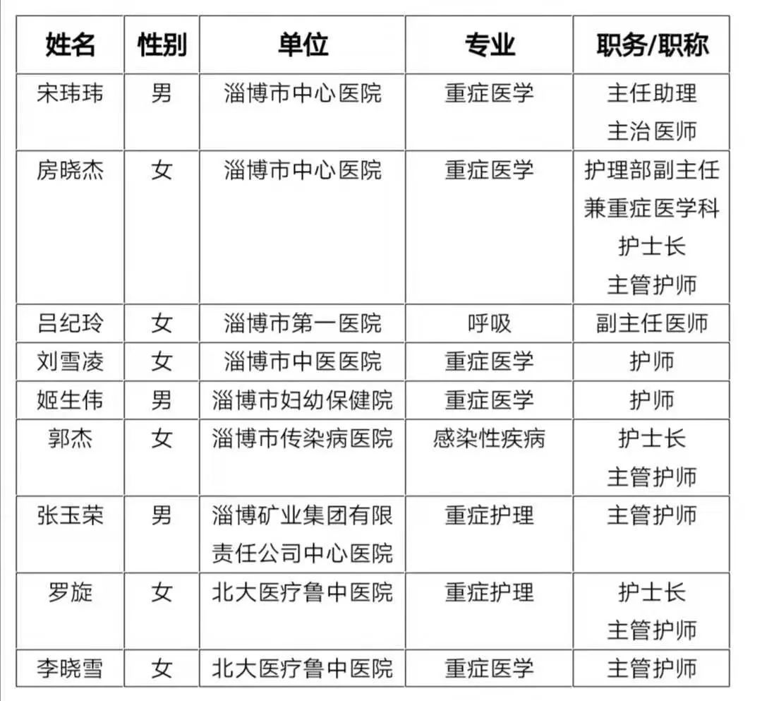 山东省淄博市高新区人口(2)