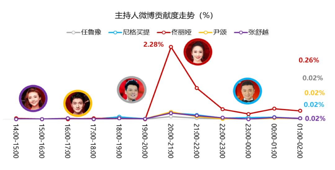 人均贡献度_温度计39度图片