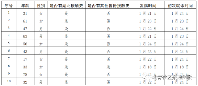 通州外地人口_北京通州图片(2)