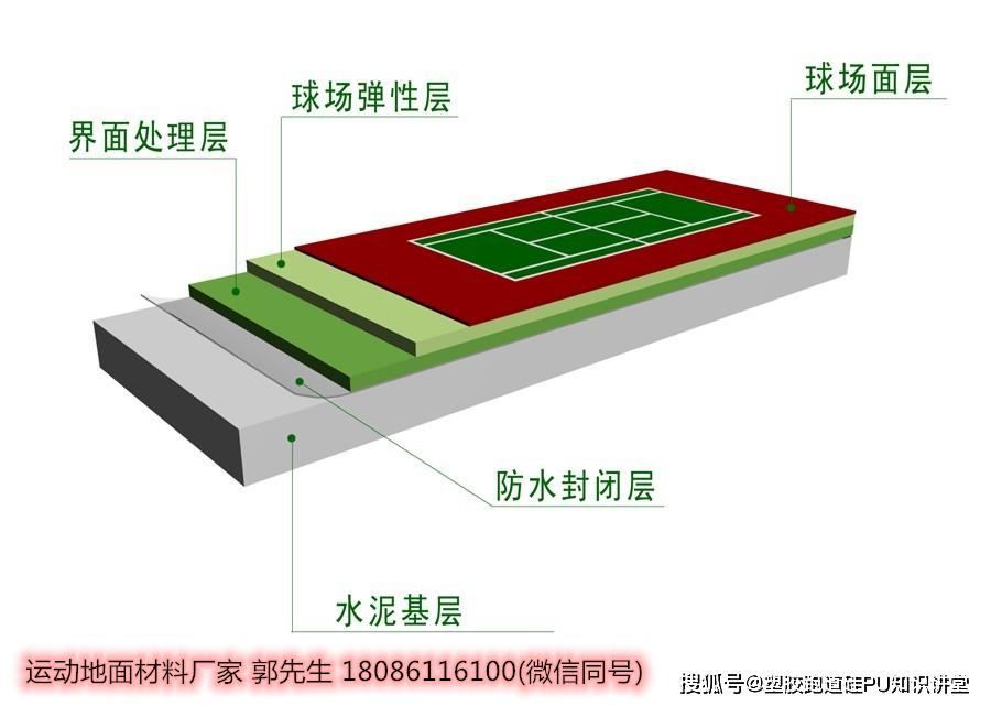 随着各种运动项目在我国兴起,硅pu球场场地建设也在不断地增加,塑胶