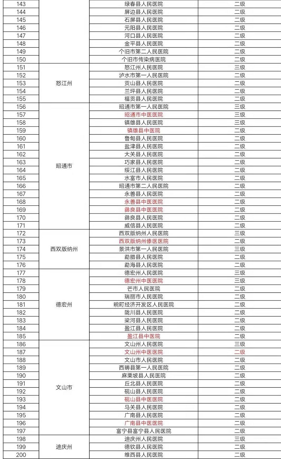 今天早上卫健委公布东北人口_今天早上好最新图片(2)