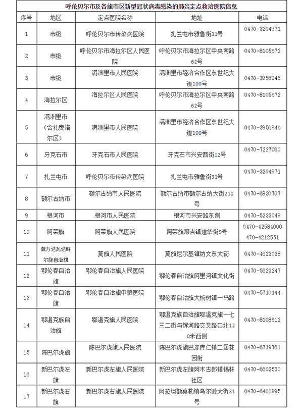 呼伦贝尔市牙克石市人口_牙克石市地图(2)