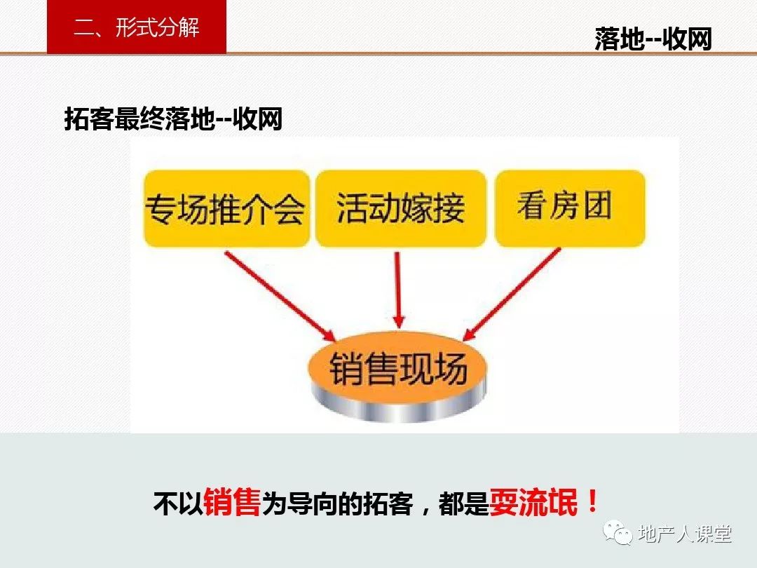 强销|| 房地产项目强销期销售拓客渠道分享