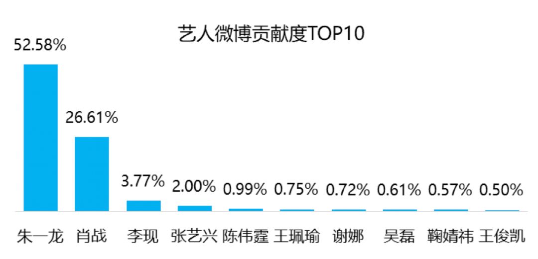 人均贡献度_温度计39度图片(2)