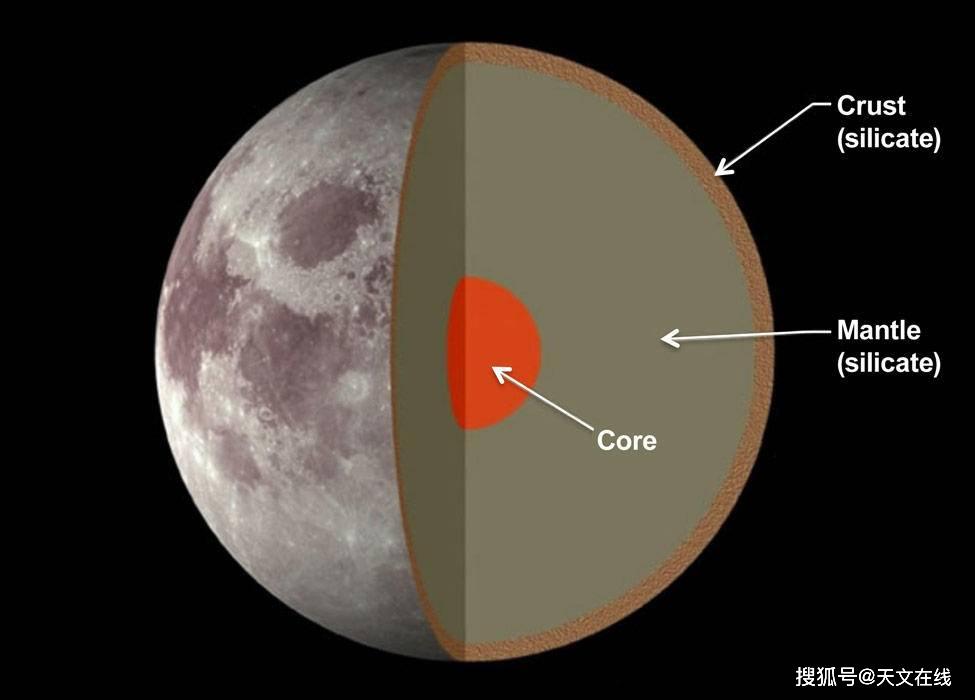 原创关于我们的卫星月球这些是你必须知道的事