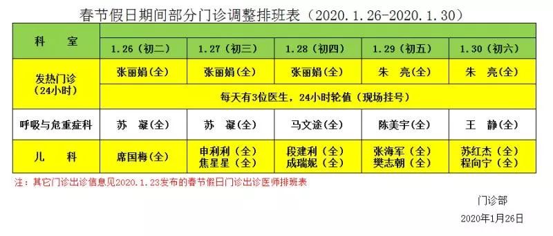 【节假日门诊】呼吸科,儿科门诊调整排班表