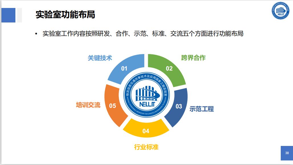 智能物流概念最新消息 b4dc99b866174be0a49828b7f537f99d.jpeg