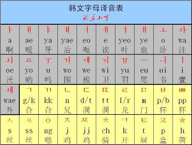 韩语21个元音和19个辅音