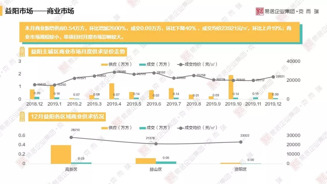 2021gdp常德岳阳_云南昆明与湖南长沙的2021年一季度GDP谁更高(2)