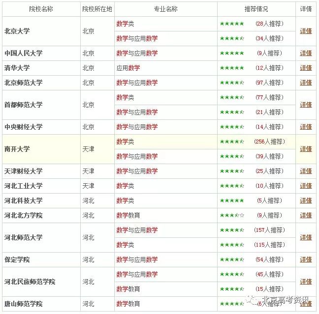 数学专业研究生排名_数学研究生知识(3)