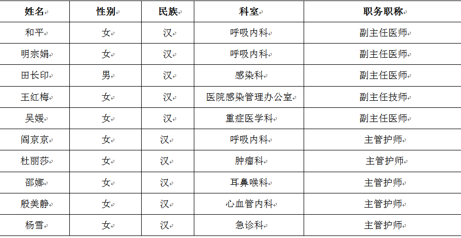 武汉市新增人口籍贯_武汉市人口密度分布图(2)