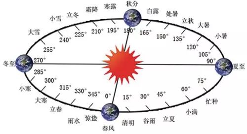 中国什么时候开始使用阳历的 d03992eff920481d83ca995bc563dd9b.jpeg