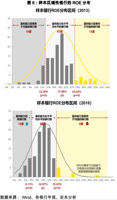 人口规模始终_村庄人口规模分析图(2)