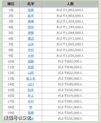 孙氏的人口数量_中国人口数量变化图(3)