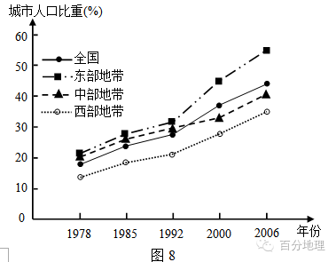 gdp的艰辛历程_01的抢定艰辛历程