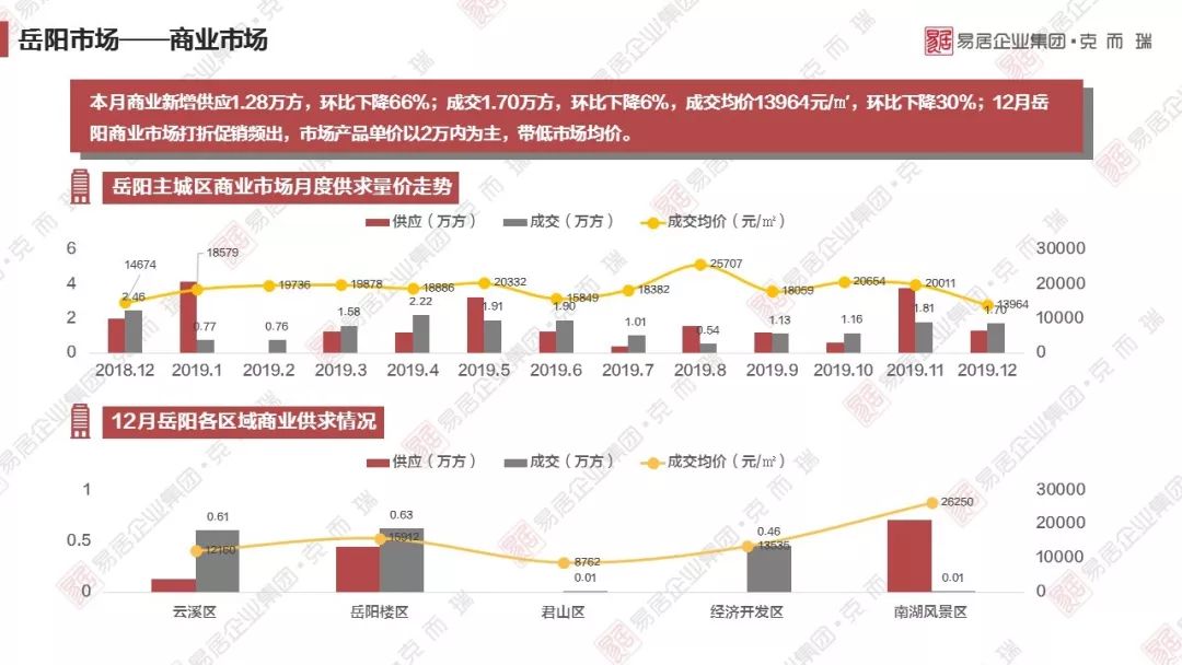 2021gdp常德岳阳_云南昆明与湖南长沙的2021年一季度GDP谁更高(2)