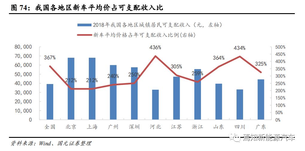 美国汽车产业对gdp的贡献_深度研究 中美欧军工探秘(2)