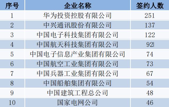 兵器集团下属公司全年gdp排名_上半年,宁波外贸哪家强 看这份榜单(2)