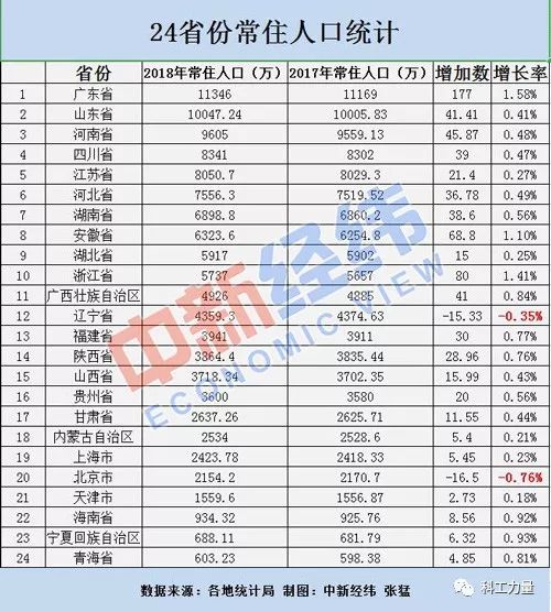 横县常住人口多少人_横县多少个镇(3)