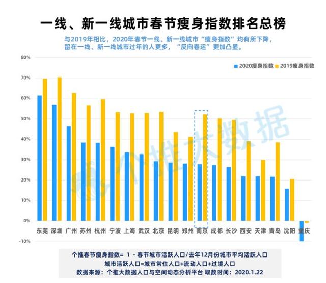 2019中国减肥排行榜_减肥攻略丨中国肥胖排行榜出炉,你拉后腿了吗