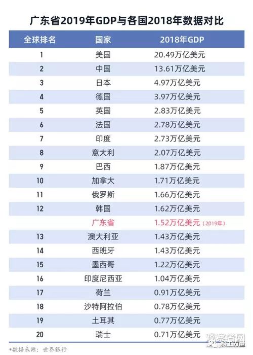 黑龙江省和江苏省gdp对比_东北三省 辽宁 吉林 黑龙江,上半年GDP对比(2)