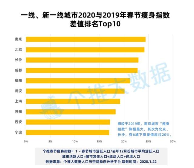 2020淘宝减肥排行榜_淘宝网上的减肥产品可信吗