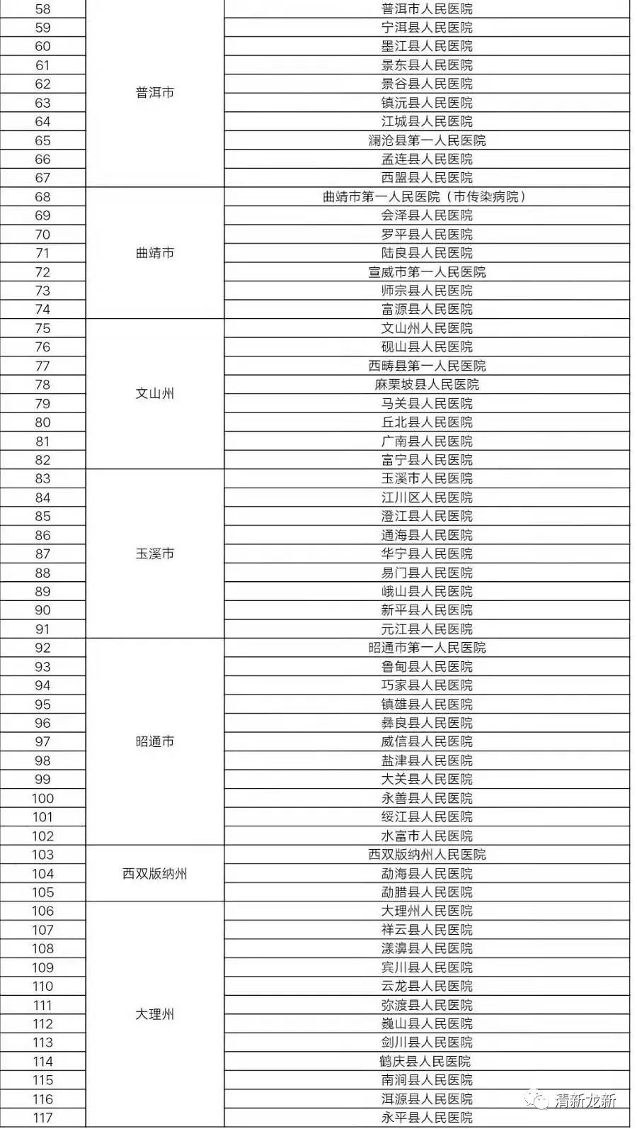 今天早上卫健委公布东北人口_今天早上好最新图片(2)