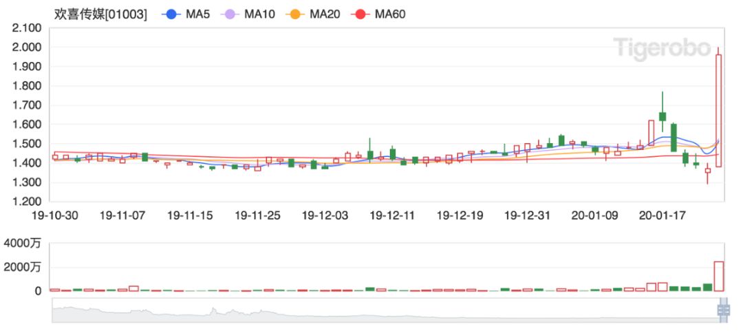 电影业抵制《囧妈》得罪院线,6.3亿背后阴谋与阳谋