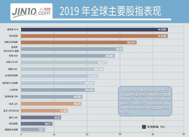 2019中国股市市值gdp_全球股市市值图片