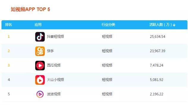 2019年病毒排行榜_河南师生获取新冠肺炎的信息渠道,排名前三的竟然是