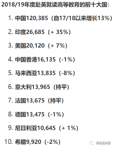 破纪录！超12万中国学生赴英国留学，造就史上最难申请季