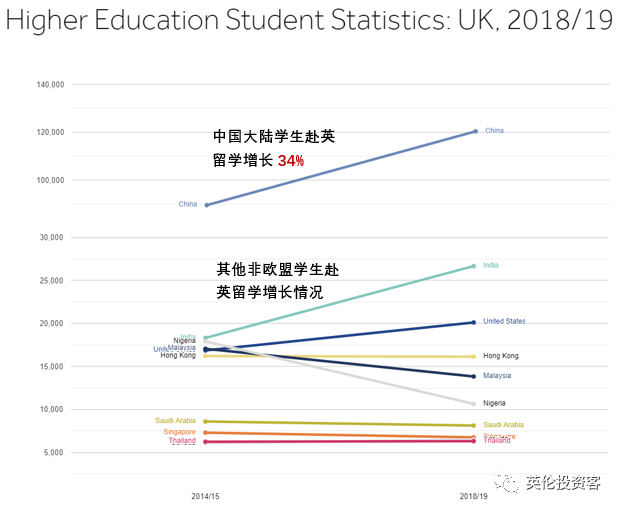 破纪录！超12万中国学生赴英国留学，造就史上最难申请季