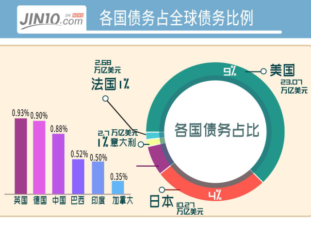 怎么判断哪些属于GDP_金融小知识 如何计算GDP,GDP有何应用价值(2)