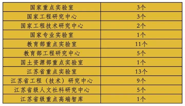东南大学的专业排名_2020年东南大学排名(2)