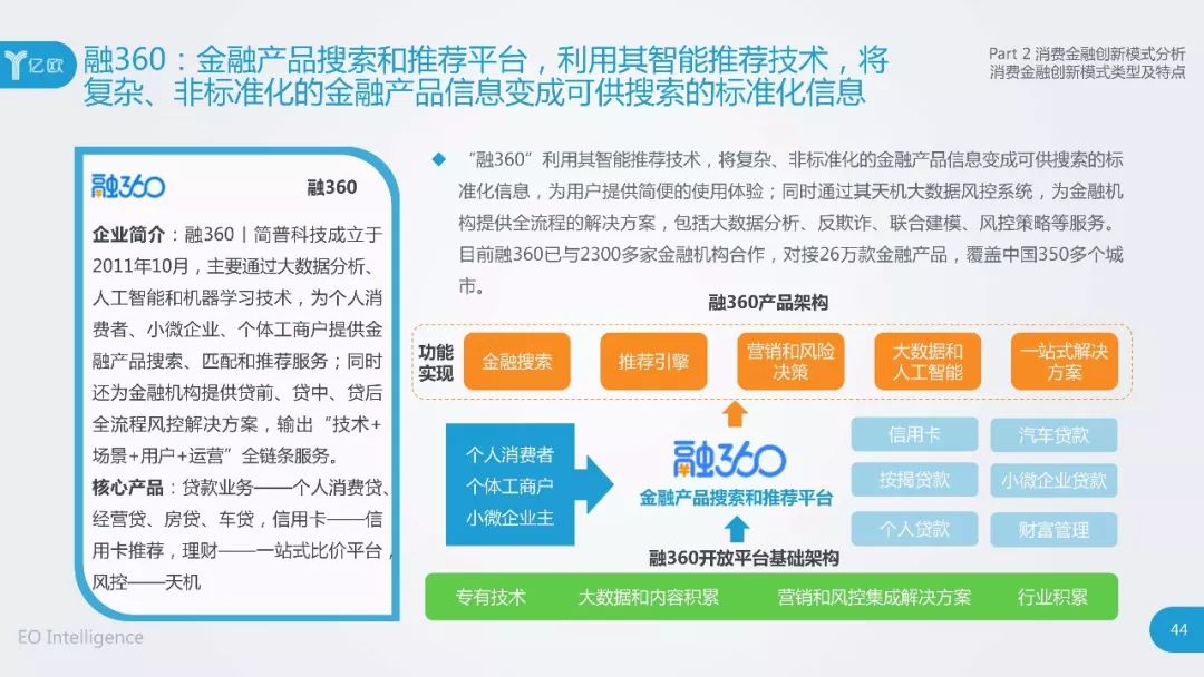 融360招聘_融360被罚70万元 融360被罚事件详细情况