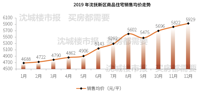 沈阳各区人口_沈阳人口最多公园最少的区竟然真是铁西(2)