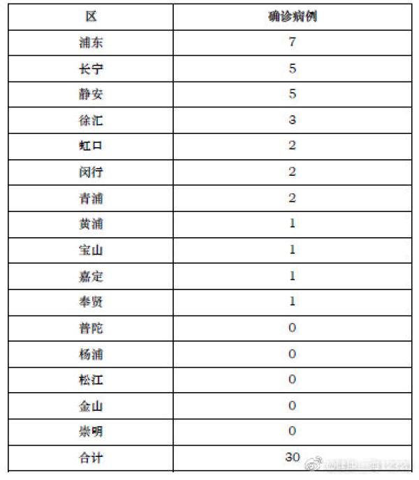 肺炎病例人口_新冠肺炎病例实时地图