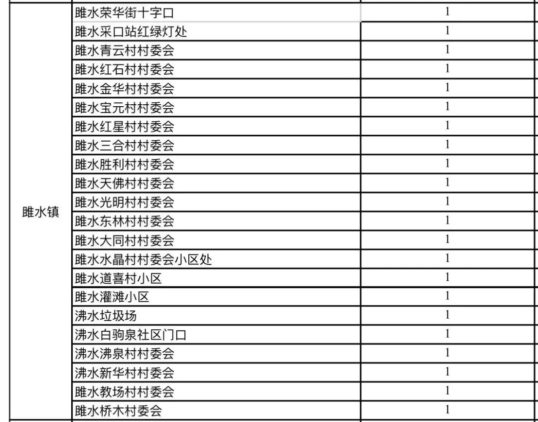 雎水镇gdp_雎水镇小学(3)