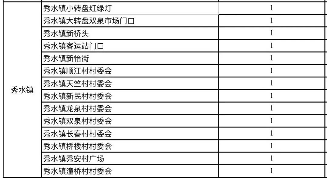 雎水镇gdp