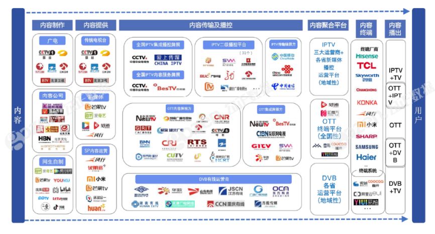 当5G大屏变得「聪明」