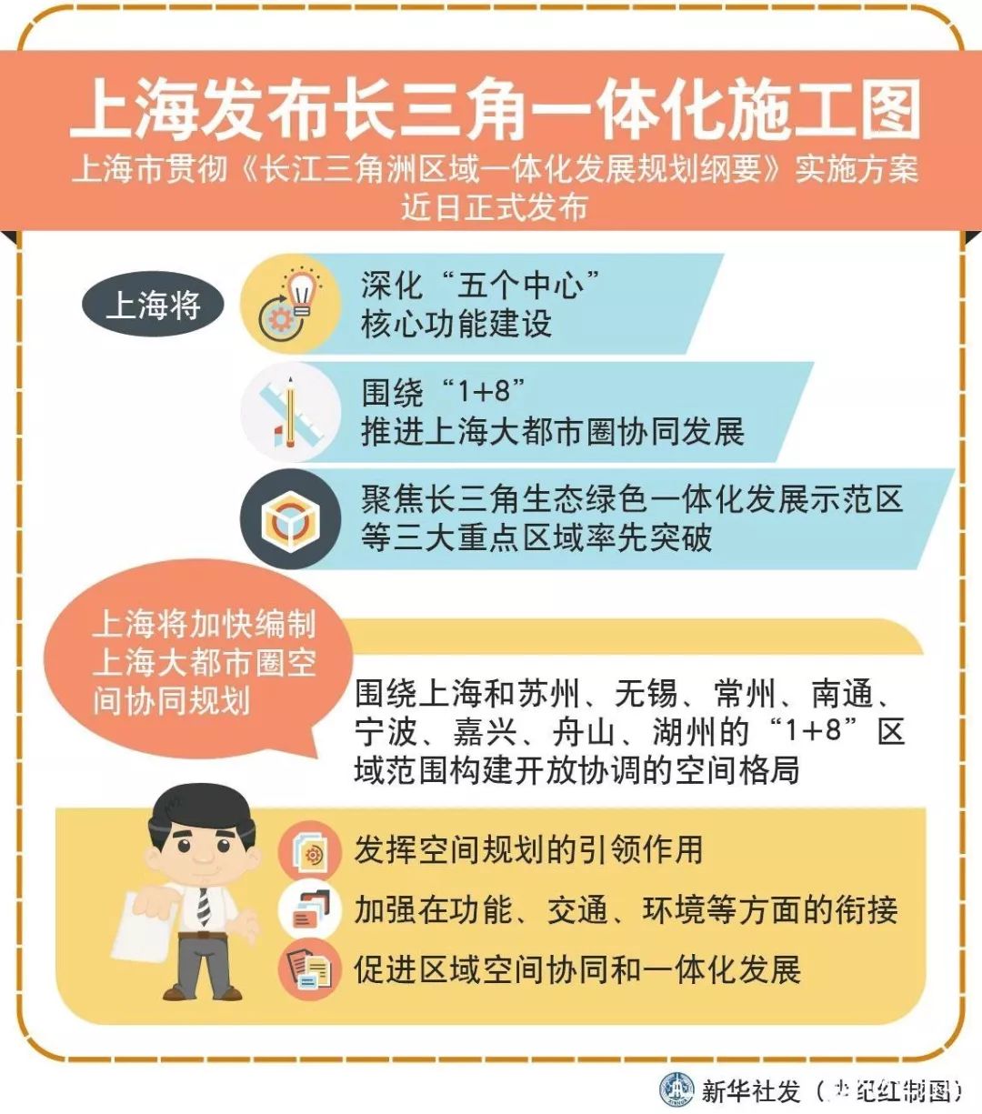 上海都市圈2020年gdp_中国近几年gdp增长图