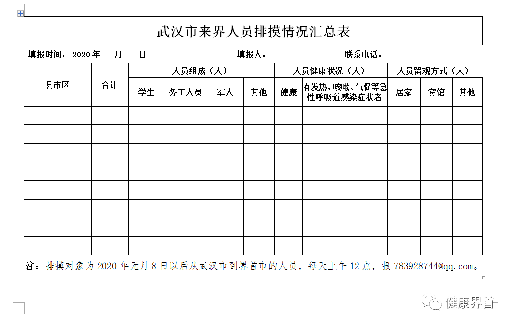 人口调查摸底表_小表格大作用 鹤山 一张表 ,推进人口普查摸底工作