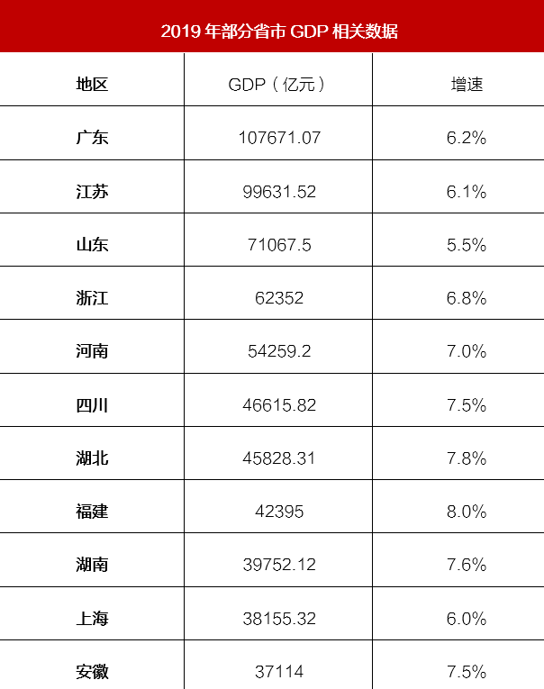 苏州和青岛GDP分别是多少_GDP比省会高的五座城市,青岛意料之中,泉州让人眼前一亮(2)