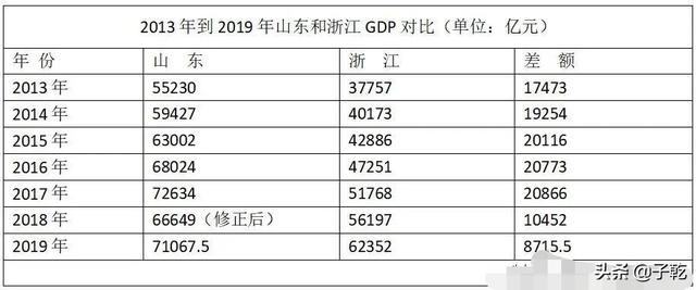 各省gdp不等于各市加总_2020年各省gdp(2)